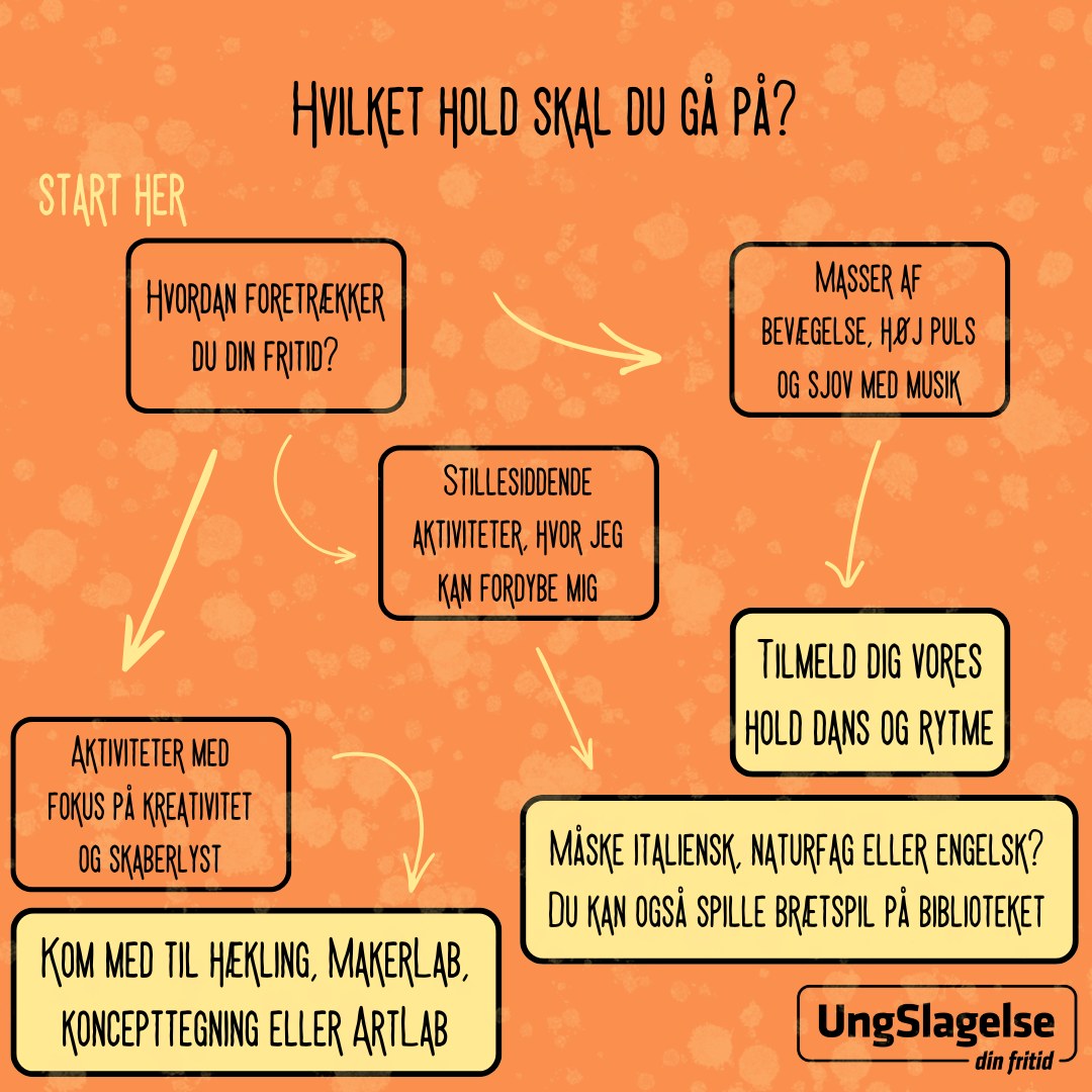 Snyd ikke dig selv for en af vores geniale hold, hvor der stadig er ledige pladser ✨
Følg vores guide for at blive helt sikker på hvilket hold, der er det rette for dig!